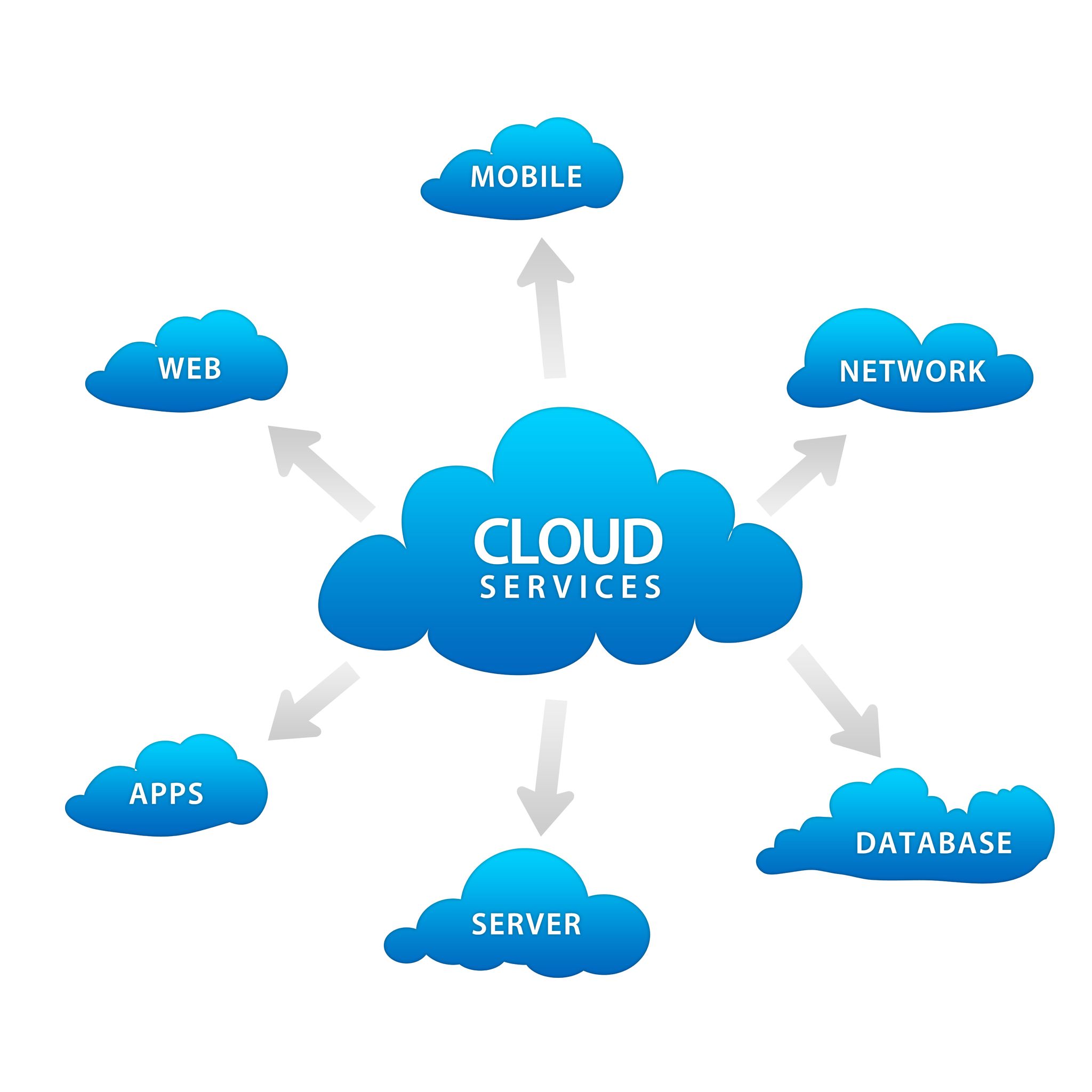 Do You Need Cloud Server Hosting? What Does It Mean?