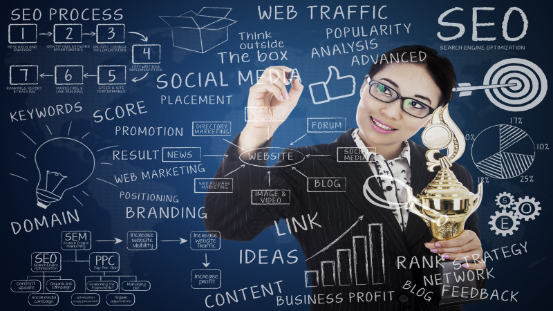 Market Your Business with Digital Marketing Services in Naples, FL