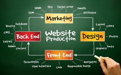 Signs You Need a New Website Design in Montclair, NJ